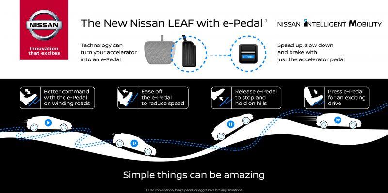 Nuova Nissan Leaf: prime indiscrezioni sul sistema e-Pedal