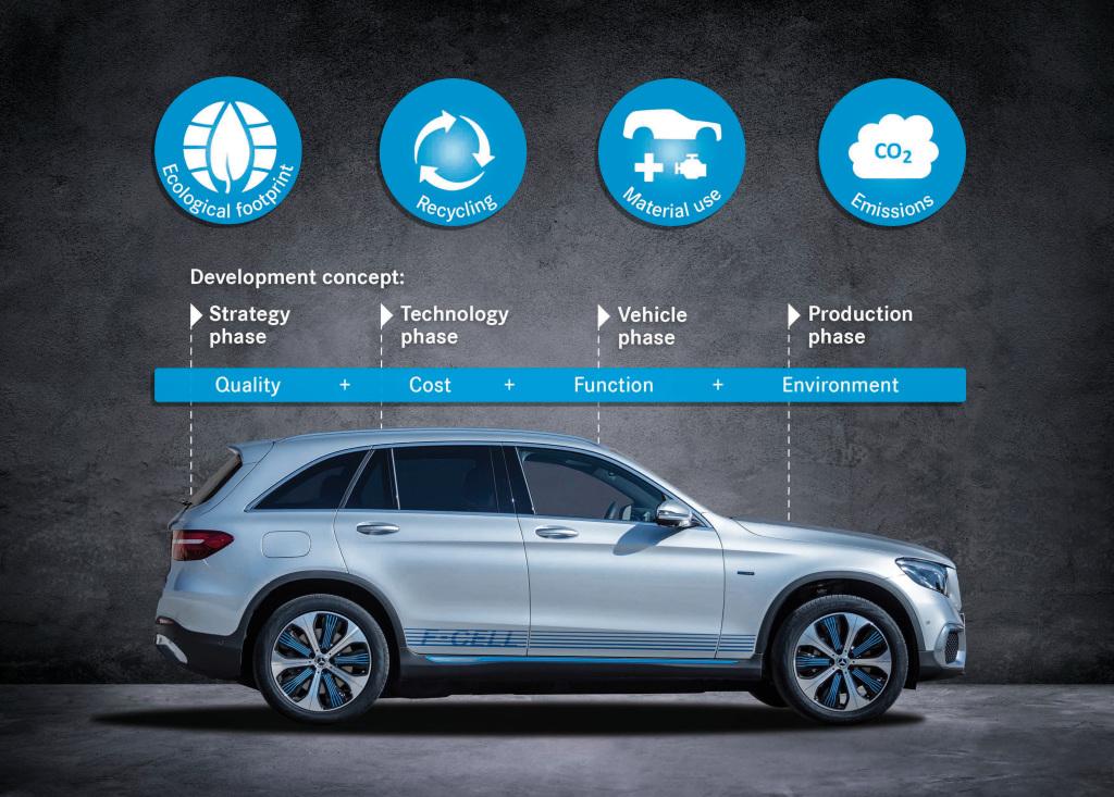 Mercedes GLC F-Cell: quanto inquina un’auto a idrogeno?