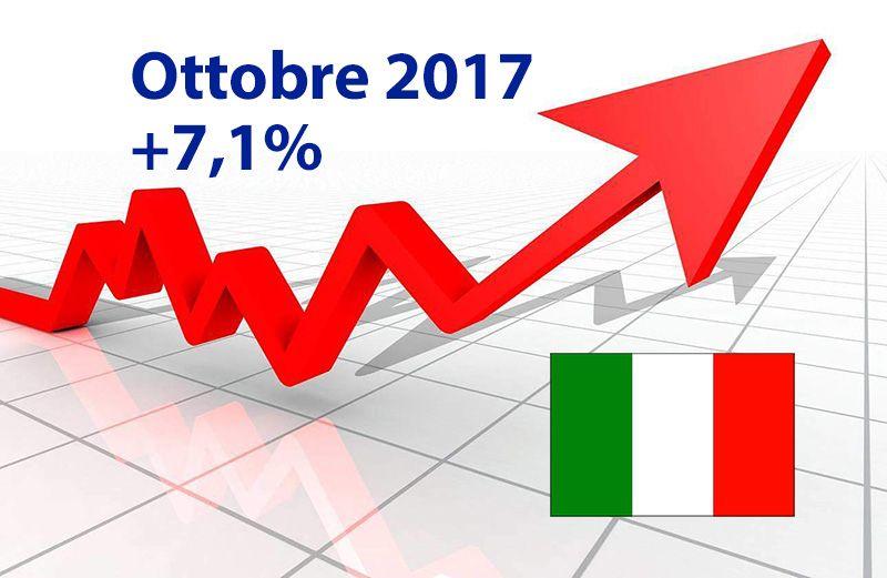 Mercato Auto Italia: ottobre a +7.1% e volumi di vendite al top
