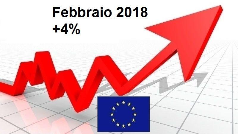 Mercato auto Europa: continua la crescita a febbraio 2018 con +4%