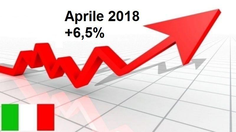 Mercato auto: + 6,5% ad aprile ma le immatricolazioni diminuiscono