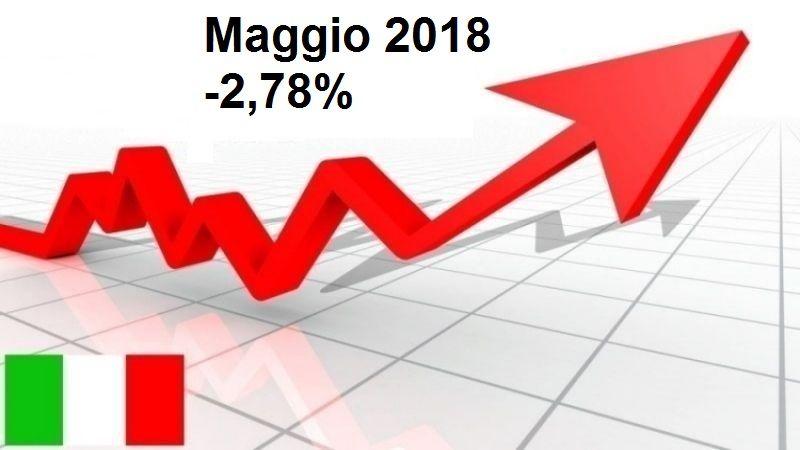 Mercato auto Italia, a maggio2018 solo 199 mila immatricolazioni
