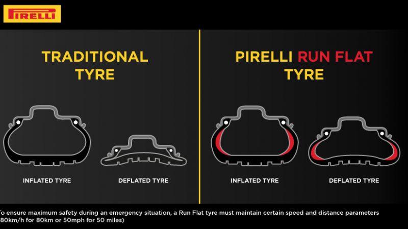 Pirelli Runflat oltre le 500 omologazioni: i numeri delle gomme inarrestabili