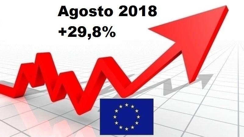 Mercato auto Europa: esplode ad agosto con +30% per l'effetto WLTP