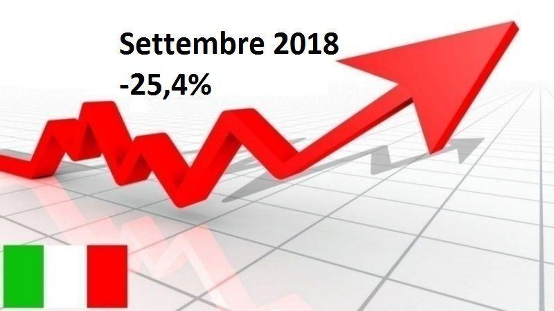 Mercato auto, crolla a settembre con solo 125 mila immatricolazioni