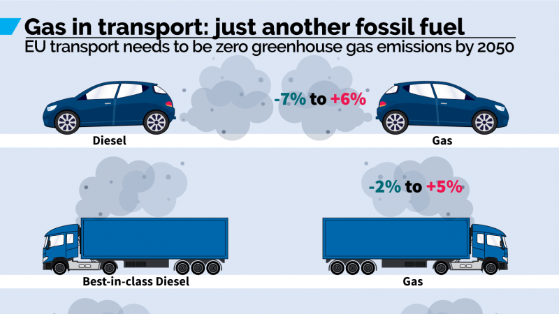 Il metano inquina più del diesel? Ecco come stanno davvero le cose