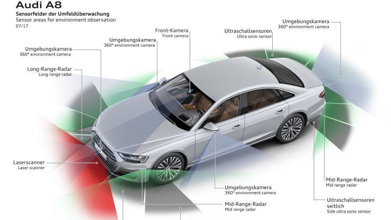 Guida autonoma: le auto più avanzate sul mercato