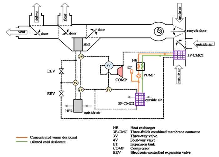 climatizzazione-efficiente-schema-xeric