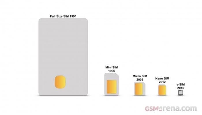 Copertura 4-5G FCA in Europa evoluzione SIM