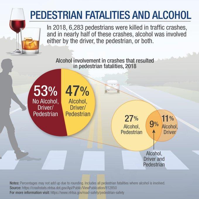 Infografica pedoni e alcol
