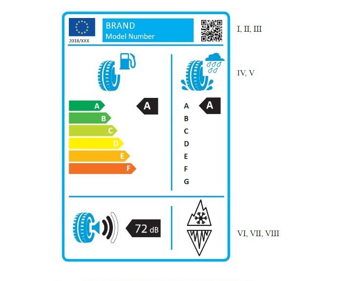 Nuova etichetta pneumatici UE: includerà anche le prestazioni invernali