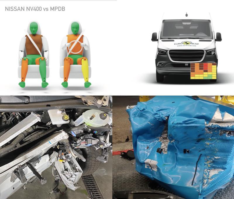 Crash test di compatibilità furgone vs auto 2020