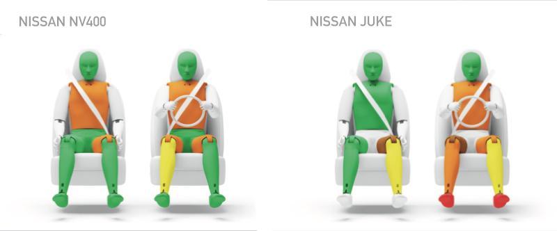 Crash test di compatibilità furgone vs auto 2020