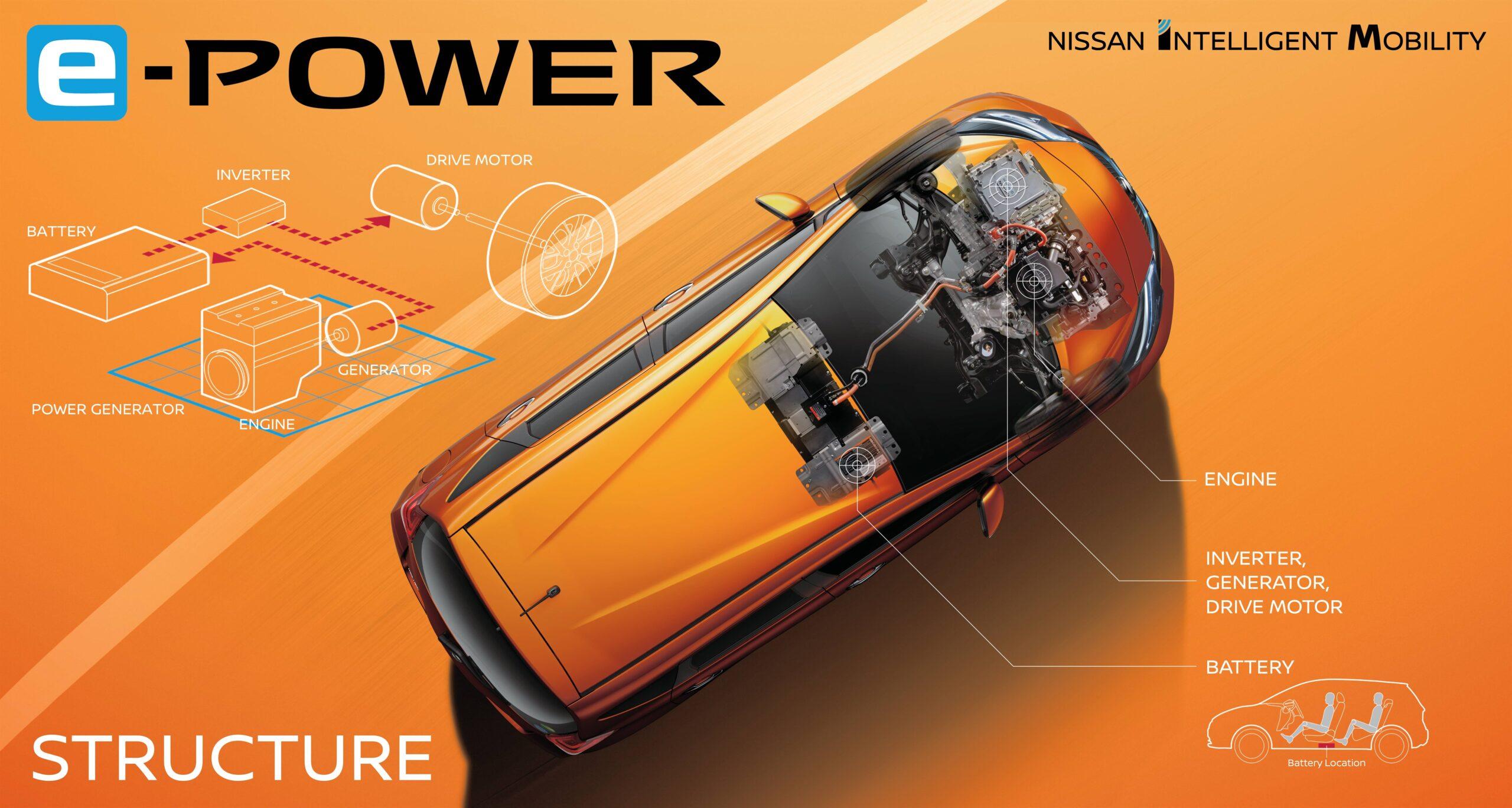Nissan e-Power: come funziona la tecnologia elettrica a benzina