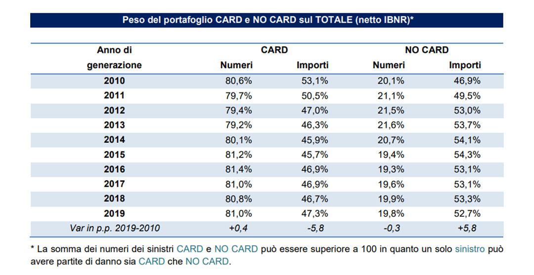 RC auto risarcimenti