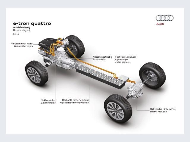 Audi e-tron Quattro 5