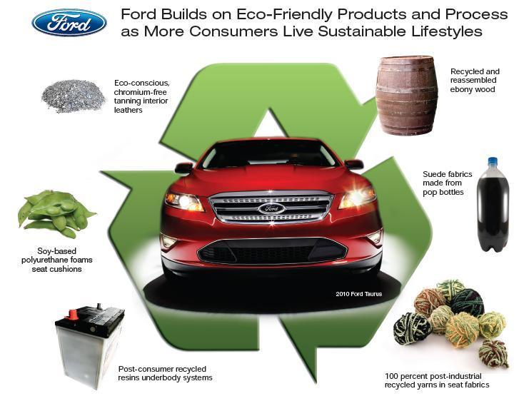 auto-diventa-vegana-ford