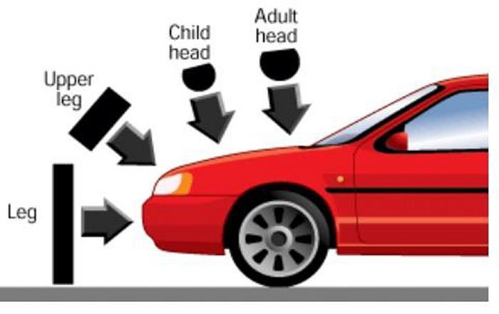 auto-dure-per-i-pedoni-1