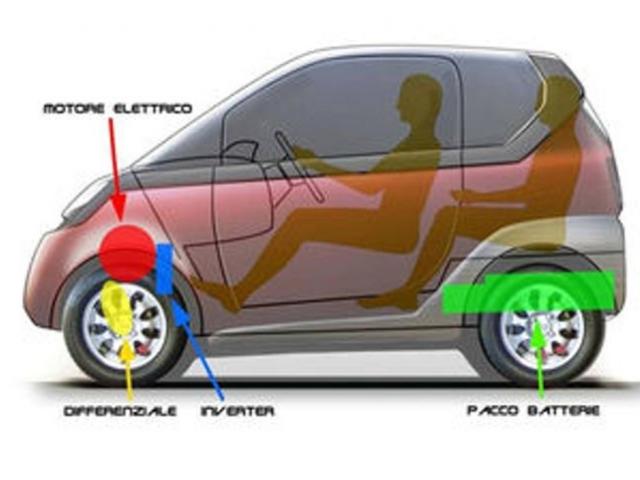 Blow Car progetto