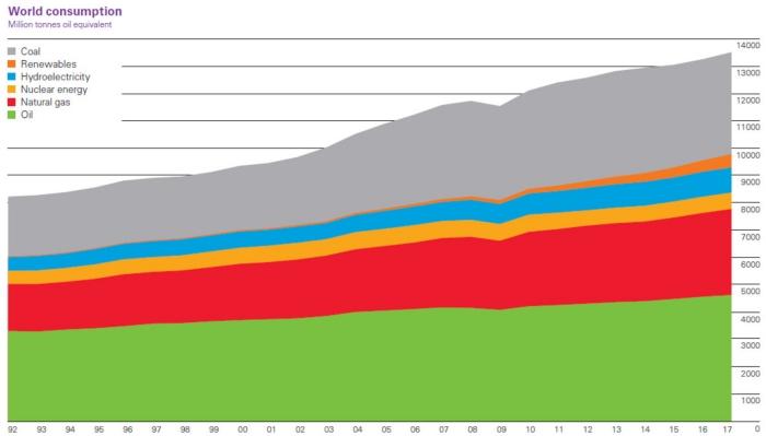 emissioni-auto-energia-motori_