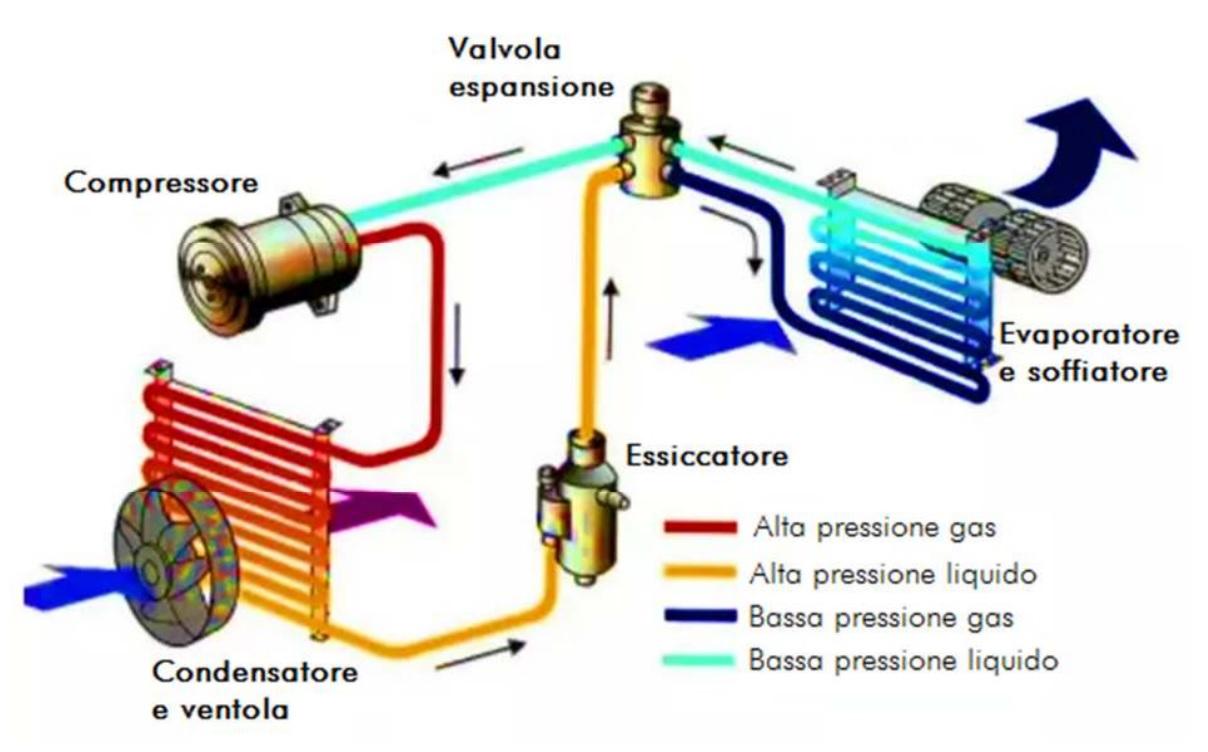 Fai da te - Sostituzione filtro GPL bassa pressione