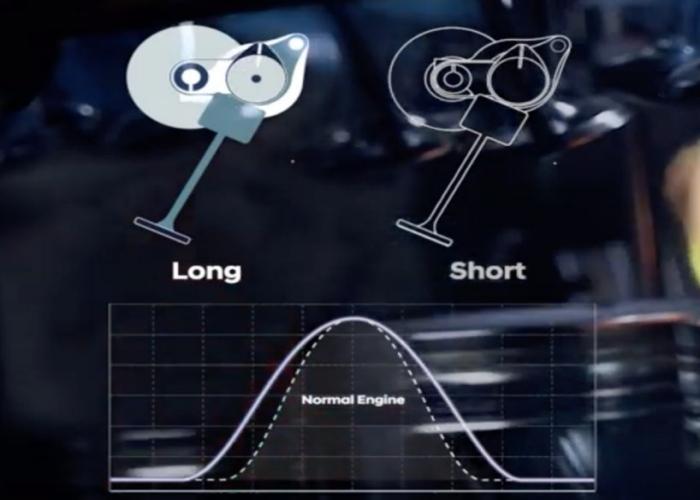 fasatura-variabile-hyundai