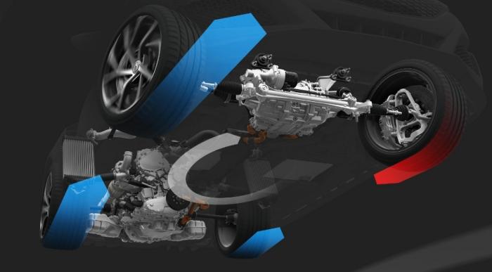 freni-sterzanti-per veicoli-autonomi-acura nsx