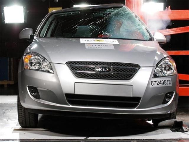Kia Cee’d test palo