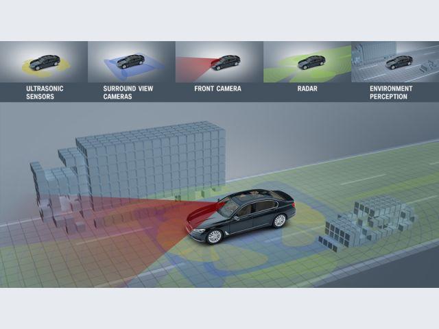 Mercedes e l'analisi dell'ambiente circostante