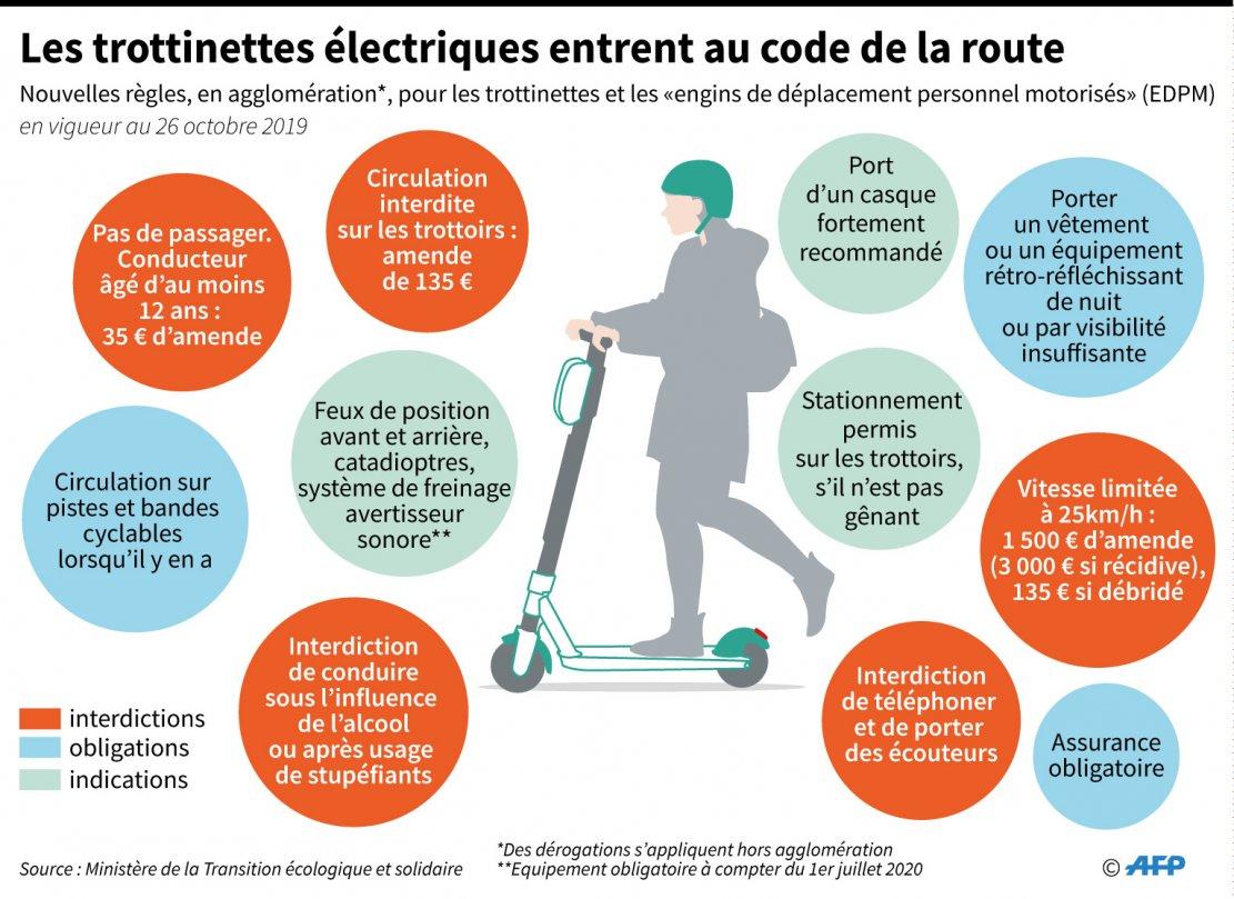 Monopattini elettrici Francia