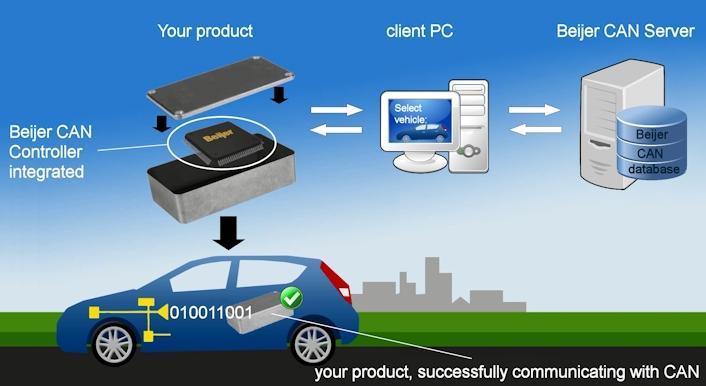 piu-software-per-l-aftermarket-2