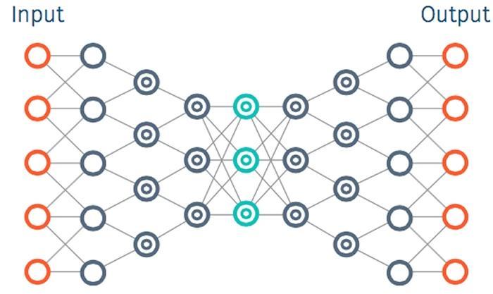 previsione-durata-batterie-neural-network