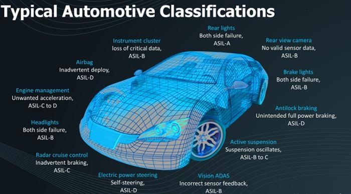 sicurezza-funzionale-in-officina-1