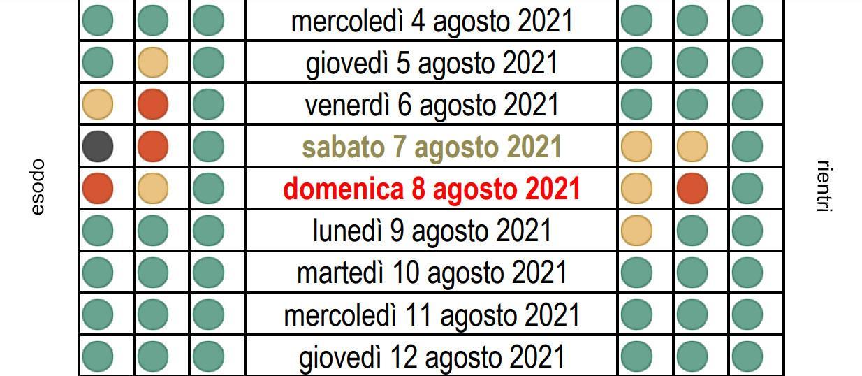 Traffico 6 7 8 agosto 2021