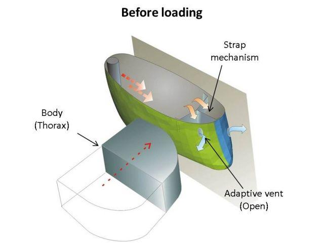 TRW – airbag laterali adattativi pre-carico