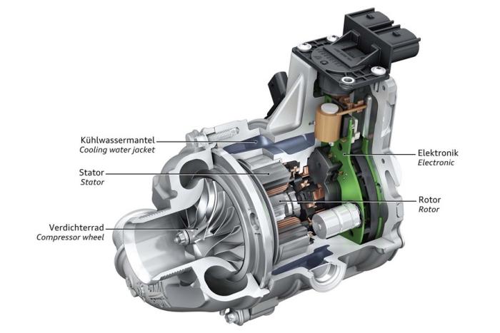 turbo-elettrici-audi