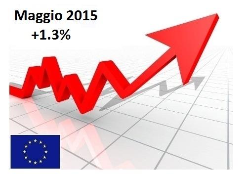 Mercato auto Europa: a maggio cresce del 1,3%, di più per FCA