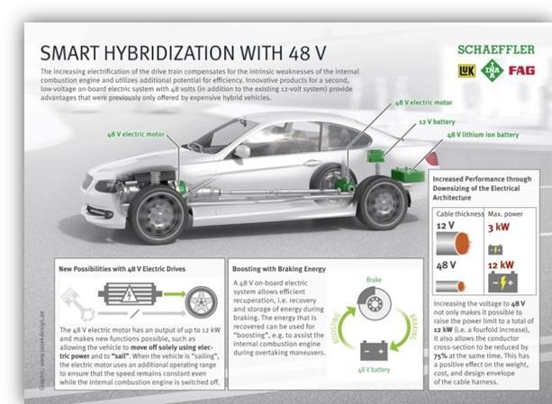Auto ibride a bassa tensione. Cosa cambia?