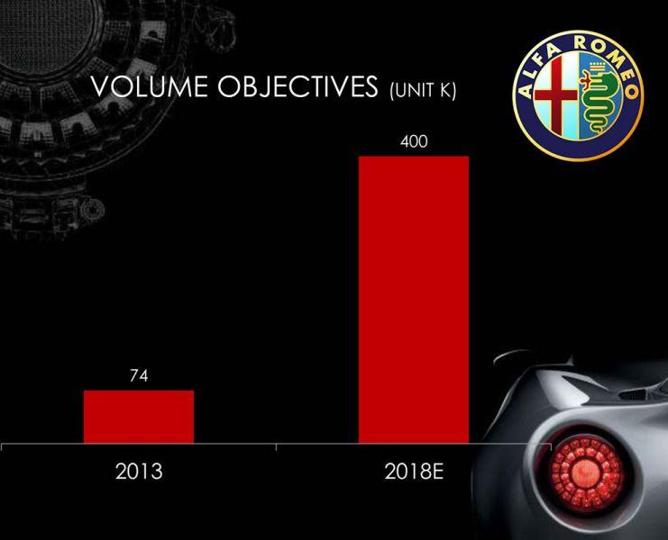 Alfa Romeo: la sfida del rilancio tra previsioni nefaste e desiderio di rivincita