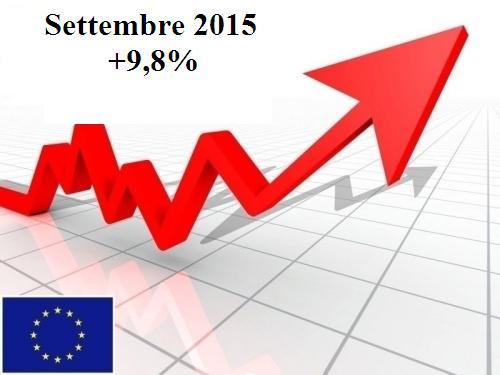 Mercato auto Europa: a settembre vendite crescono di +9,8%