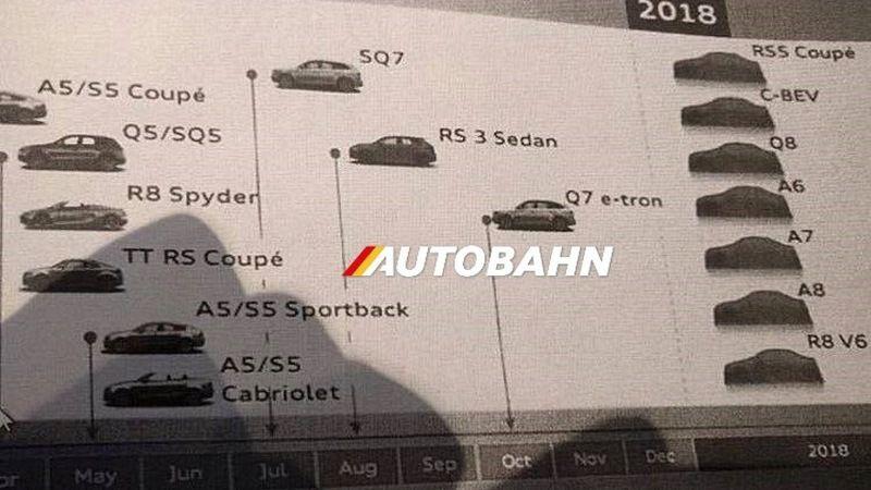 Audi: 9 novità dalla A3 alla A8. Il piano fino al 2018