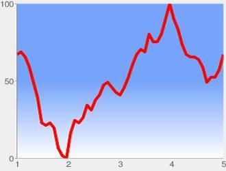 Incidenti Stradali: Aifvs, a Ottobre Quelli Mortali Calati Del 27,7%