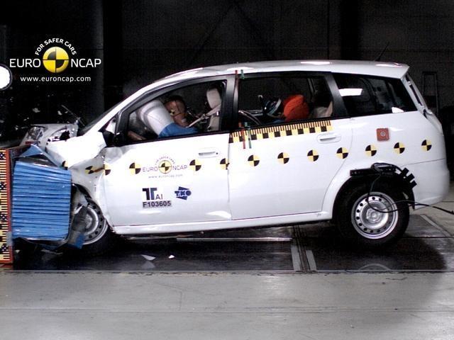 Euro NCAP, ecco tutti gli ultimi test