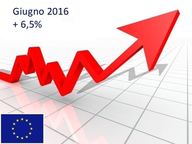 Mercato auto Europa: giugno chiude a + 6,5%
