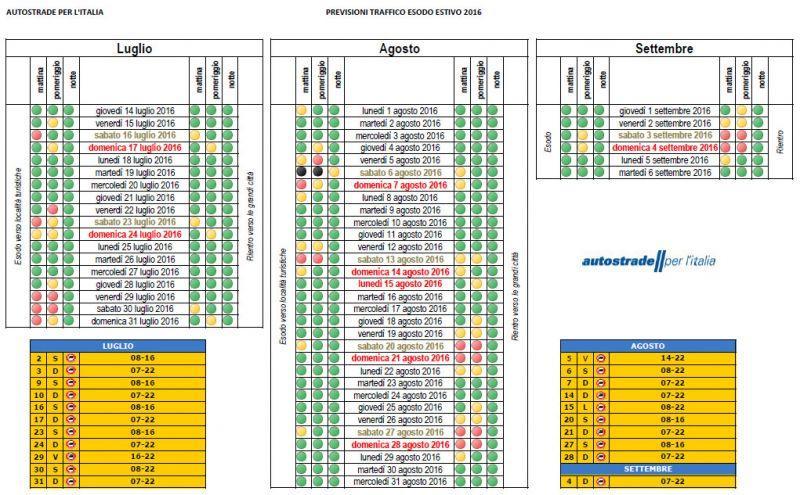 Previsioni Traffico Autostrade 2016