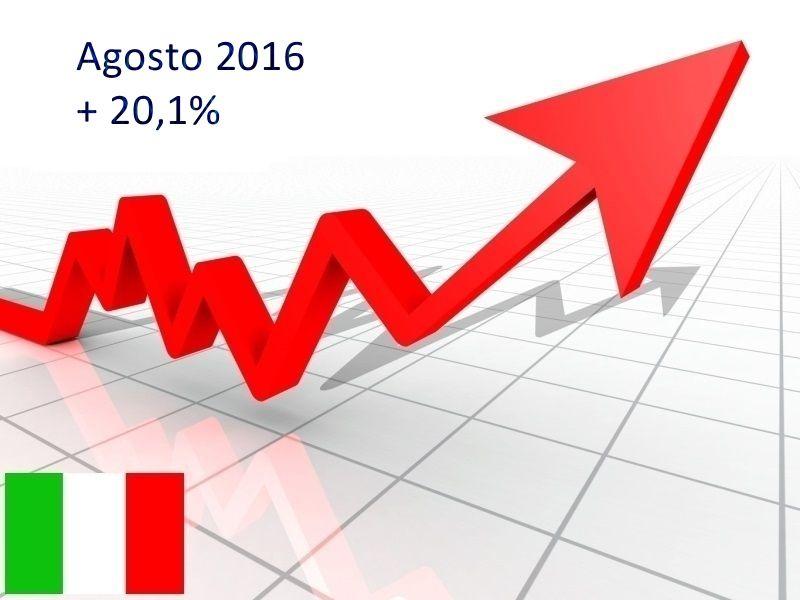 Il mercato auto Italia riprende il volo: agosto chiude a + 20,1%