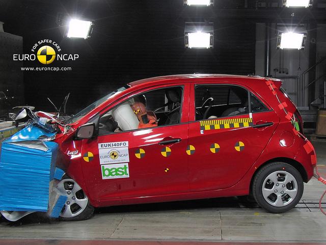Crash test Euro NCAP: i nuovi risultati in anteprima