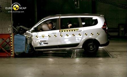Crash test Euro NCAP. Dacia risparmia sulla sicurezza