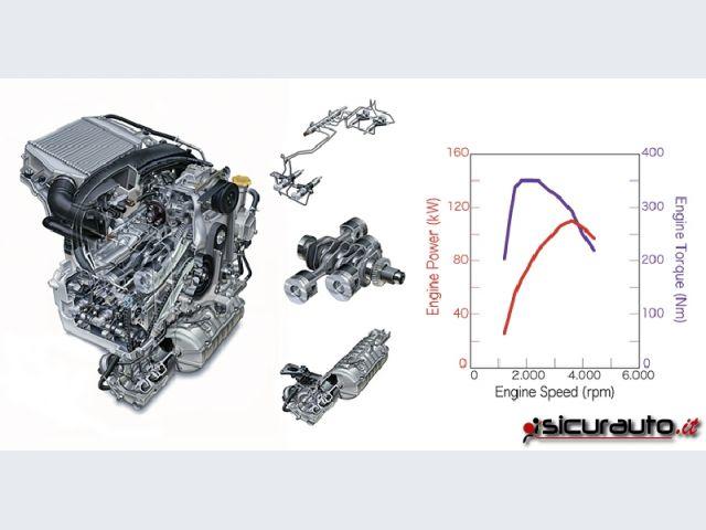 Analisi tecnica del motore Subaru boxer diesel 2.0