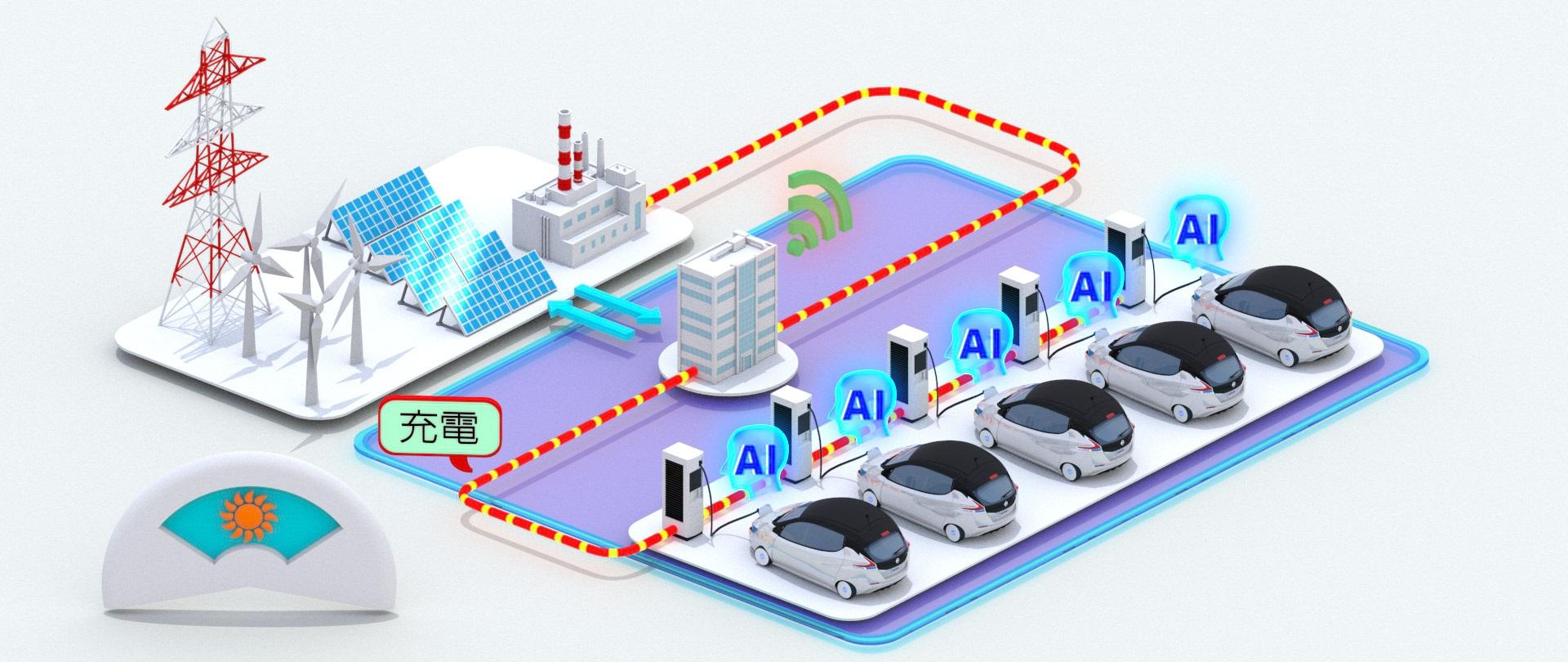 Nissan sperimenta il sistema di recupero di energia rinnovabile